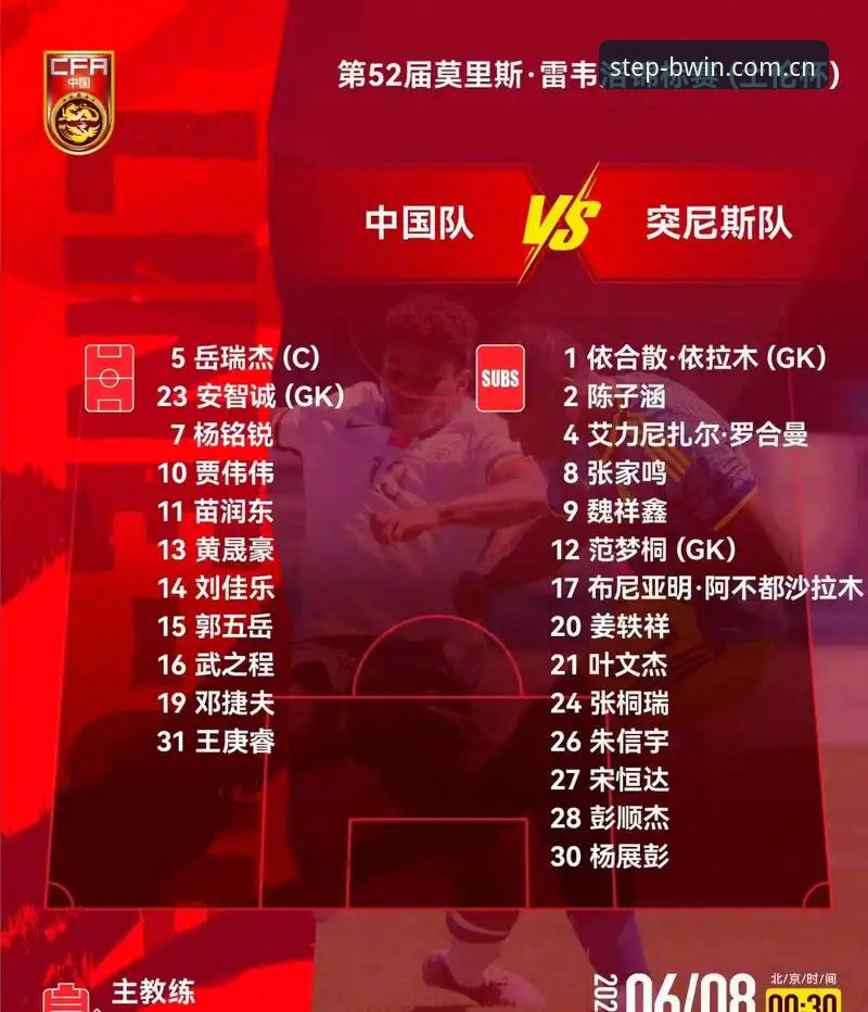 必赢每一步都算数数据常见问题 3个数据,说清U19国足为何0-3输给突尼斯